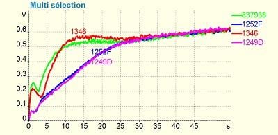 Magnesium spikes that show the difference between “good” and “bad” leaves