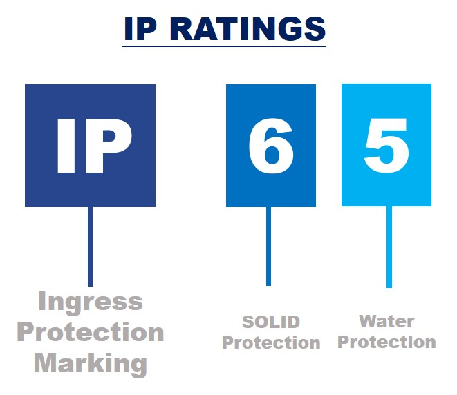 IP-RATINGS