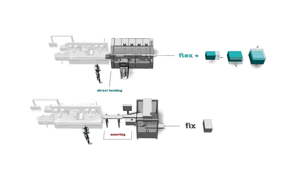 the BLM cartoner (machine above) allows different packaging formats without problems